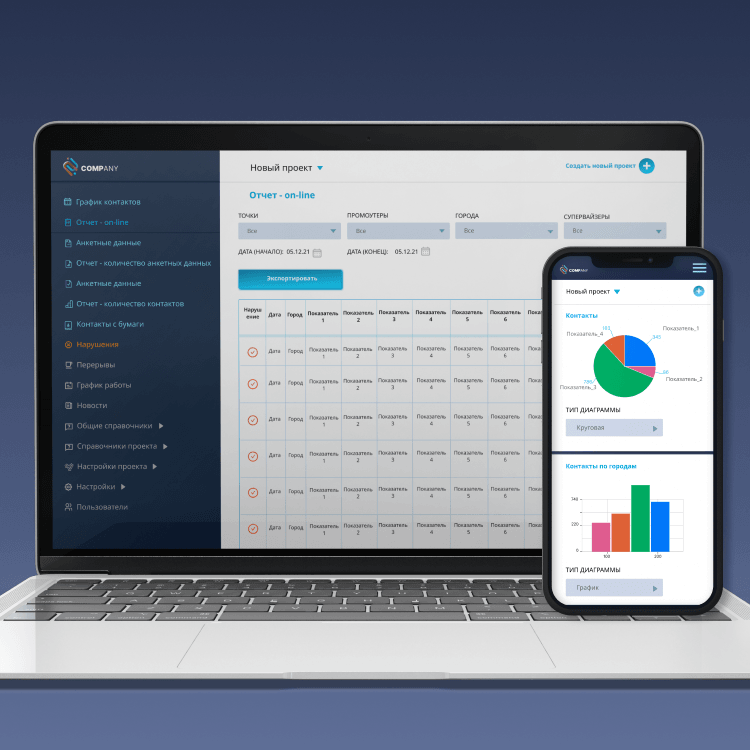 How M-Social makes Field Marketing Transparent and Measurable